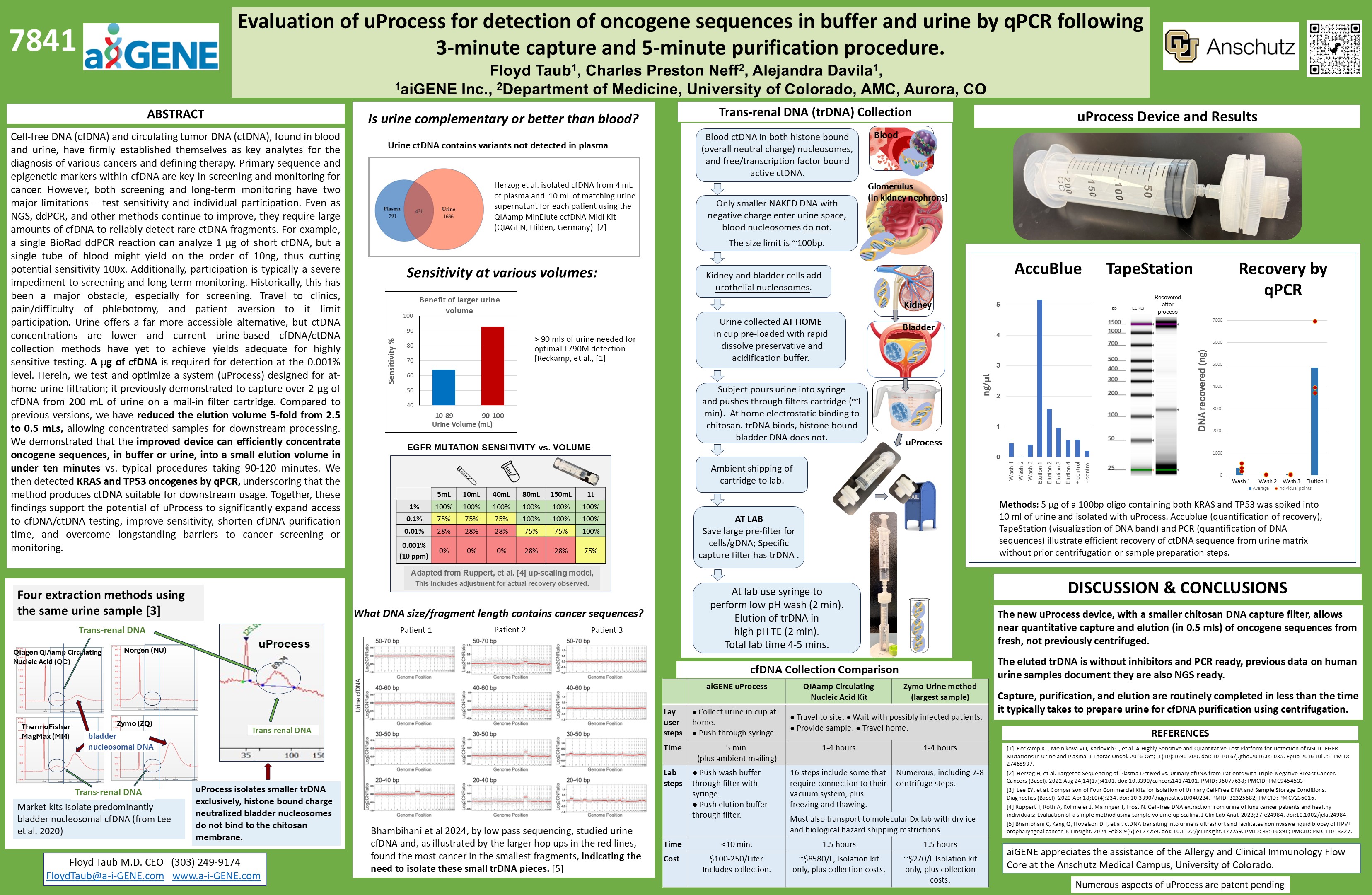 AACR Poster Evaluation of uProcess for detection of oncogene sequences in buffer and urine