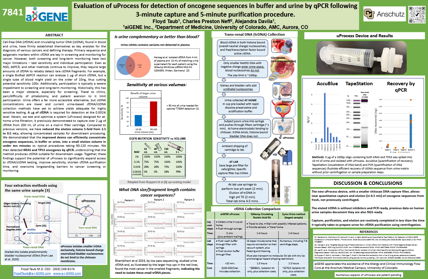 AACR Poster Evaluation of uProcess for detection of oncogene sequnces in buffer and urine